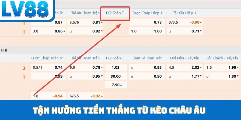 Tận hưởng tiền thắng từ kèo châu Âu