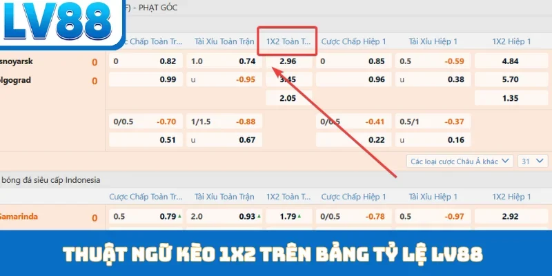 Thuật ngữ kèo 1x2 trên bảng tỷ lệ LV88